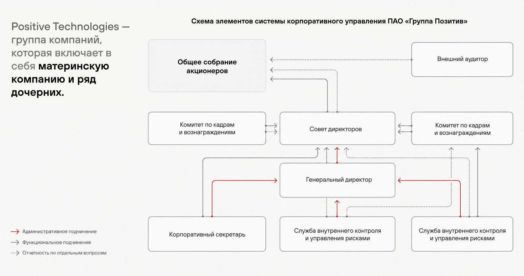 Система корпоративного управления