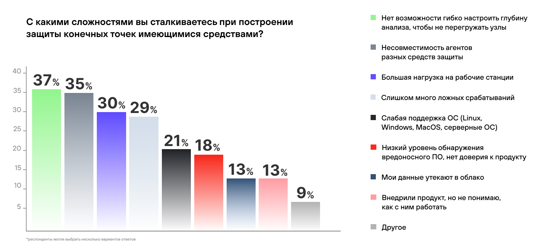 Больше чем сенсор